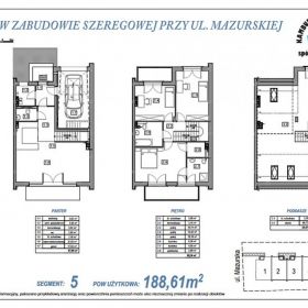 Domy jednorodzinne w centrum Mławy, pow. 188,61 m2