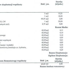 Mieszkanie 60,55 m2 z garażem/ wynajem / ul. Kościszki